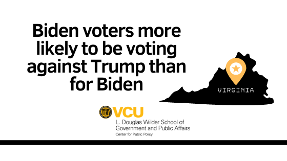 While Democrat Joe Biden remains ahead by double digits in Virginia, his voters are more likely to see the choice as a vote against President Donald Trump than a vote for Biden, according to a new statewide poll conducted by the Center for Public Policy at the L. Douglas Wilder School of Government and Public Affairs at Virginia Commonwealth University.
