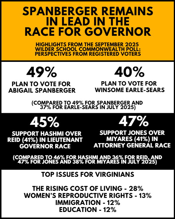 Infographic describing poll results.