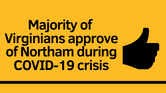 More than three-quarters of Virginians (76%) approve of the way Gov. Ralph Northam is handling the coronavirus crisis, with 40% strongly approving, according to a new statewide poll conducted by the Center for Public Policy at the L. Douglas Wilder School of Government and Public Affairs at Virginia Commonwealth University.