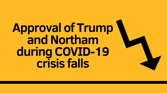President Donald Trump and Virginia Gov. Ralph Northam saw approval ratings for their handling of the COVID-19 crisis drop since April, according to a new statewide poll conducted by the Center for Public Policy at the L. Douglas Wilder School of Government and Public Affairs at Virginia Commonwealth University.