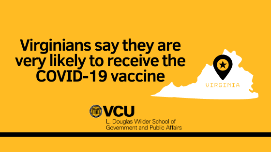 More than 7 in 10 Virginians say they are likely to get a COVID-19 vaccine, according to a new statewide Commonwealth Poll conducted by the L. Douglas Wilder School of Government and Public Affairs at Virginia Commonwealth University.