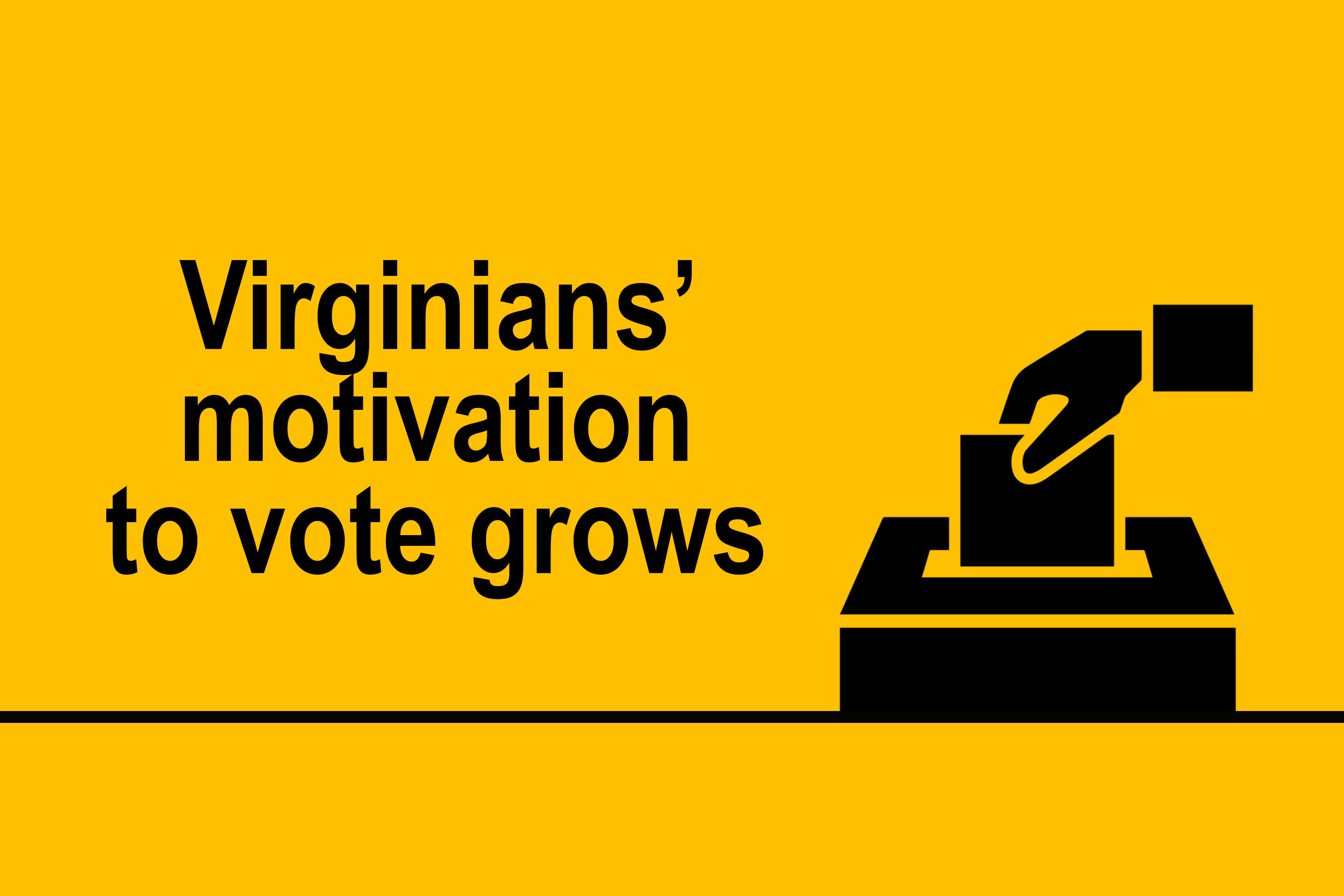 Against the backdrop of last month’s election that gave Democrats control of Virginia’s General Assembly and amid the ongoing process of impeaching President Donald Trump, Virginians are increasingly motivated to vote, according to statewide poll conducted by the Center for Public Policy at the L. Douglas Wilder School of Government and Public Affairs at Virginia Commonwealth University.