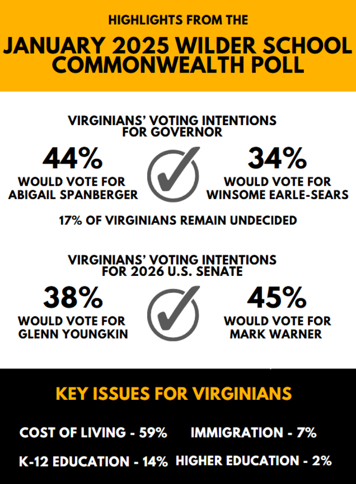 Jan 2025 Commonwealth Poll Infographic